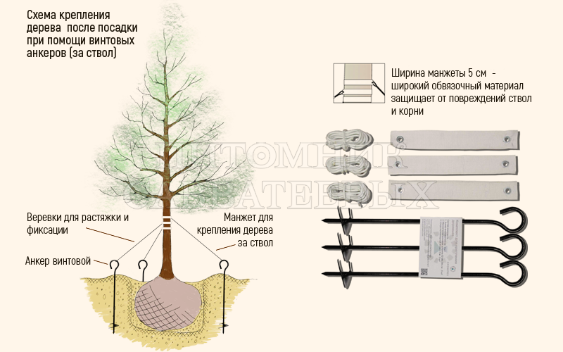 Комплекты креплений для посадки деревьев!